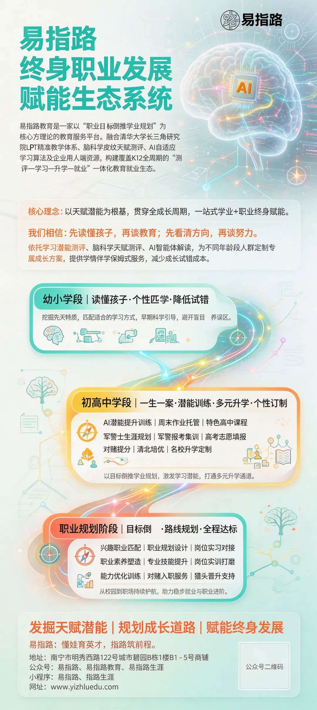 中考踩线过普高就够了?不!普通公办高中只是“不让孩子变坏”,易指路是“帮孩子找到方向”-第6张图片-四季读书网