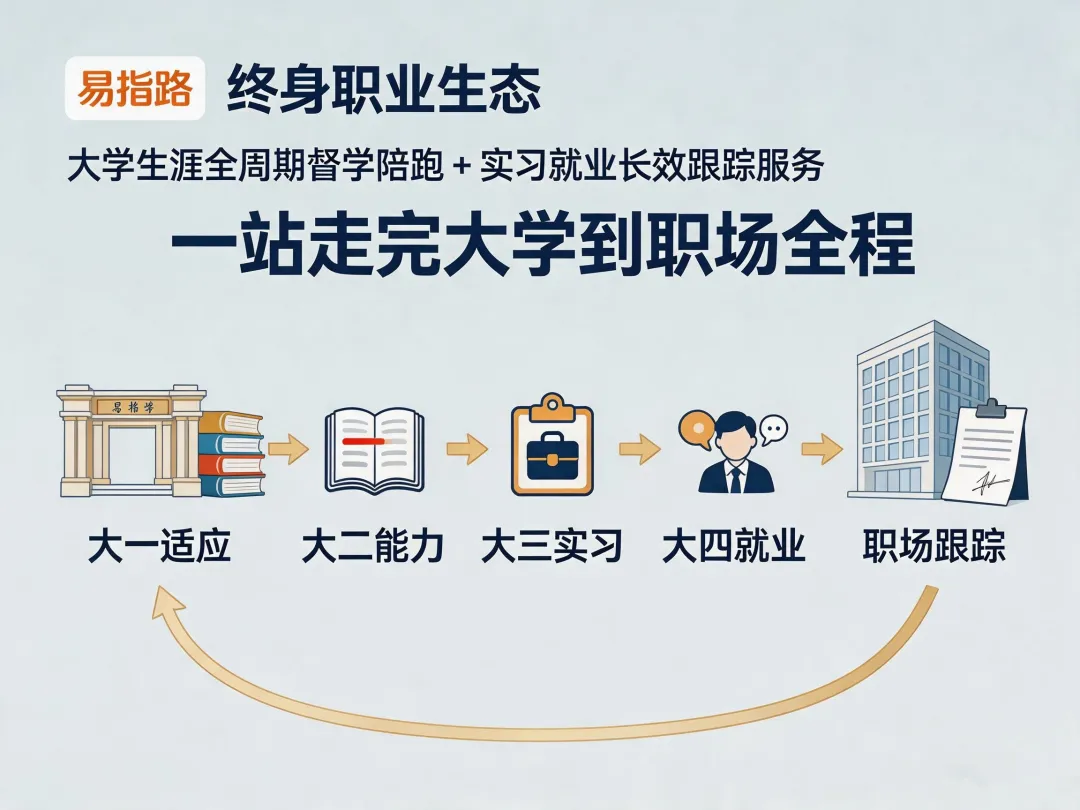 中考踩线过普高就够了?不!普通公办高中只是“不让孩子变坏”,易指路是“帮孩子找到方向”-第8张图片-四季读书网