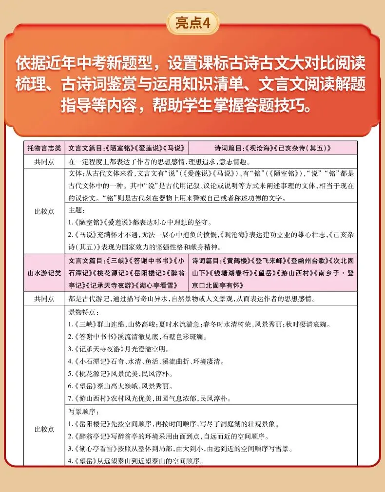2026广东中考古诗文深度剖析:新一届中考生如何精准突围拿下高分?-第13张图片-四季读书网