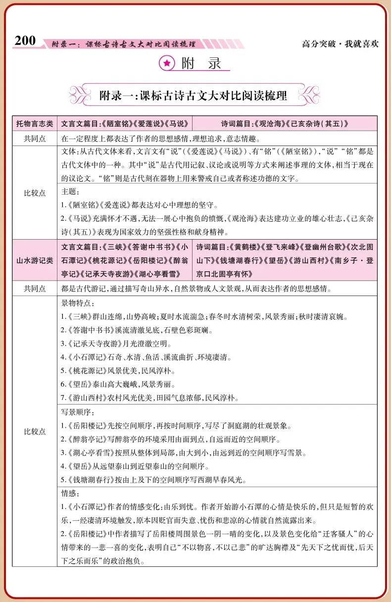 2026广东中考古诗文深度剖析:新一届中考生如何精准突围拿下高分?-第16张图片-四季读书网