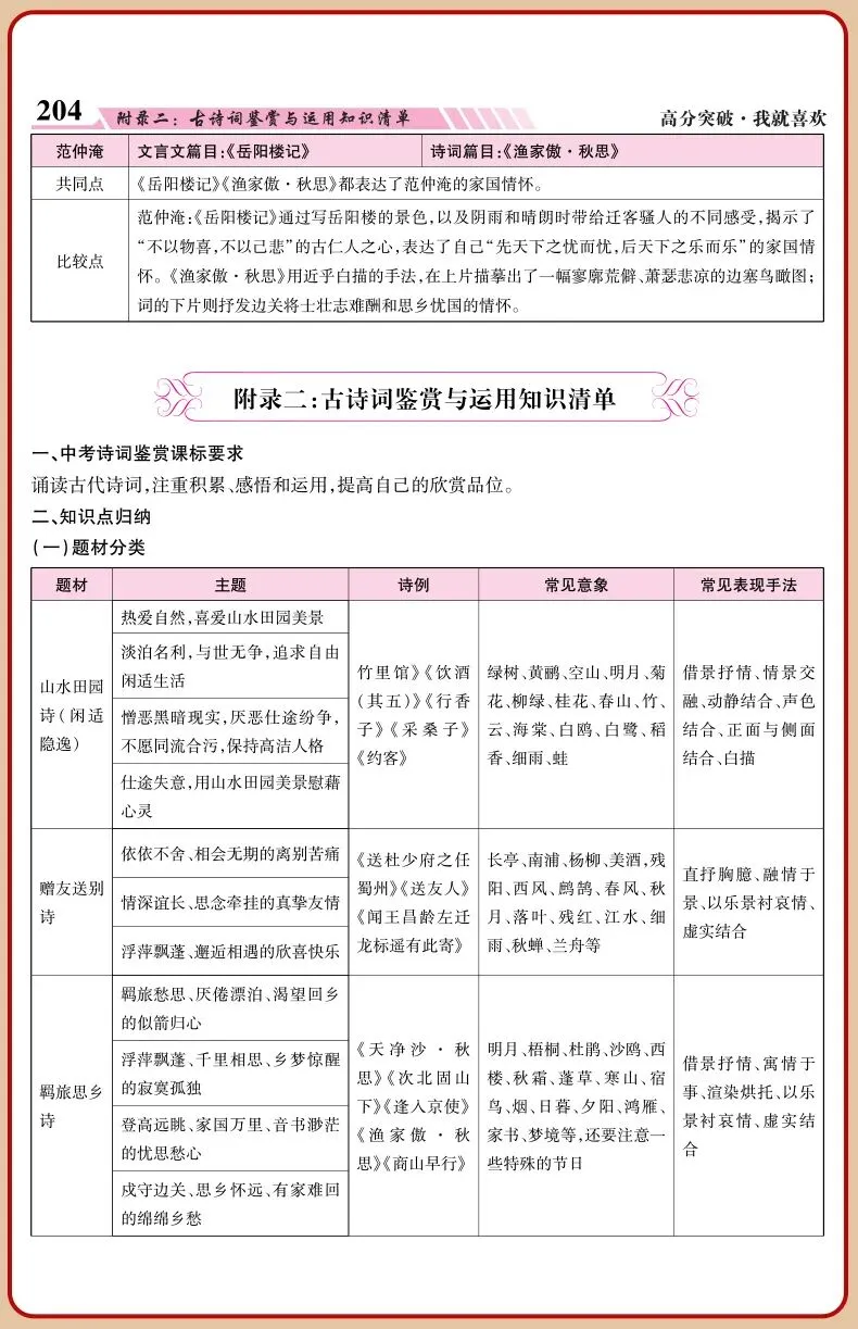 2026广东中考古诗文深度剖析:新一届中考生如何精准突围拿下高分?-第17张图片-四季读书网