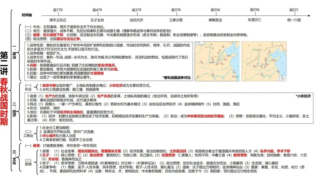 高考历史一轮复习知识体系整合-第2张图片-四季读书网