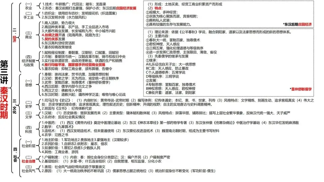 高考历史一轮复习知识体系整合-第5张图片-四季读书网