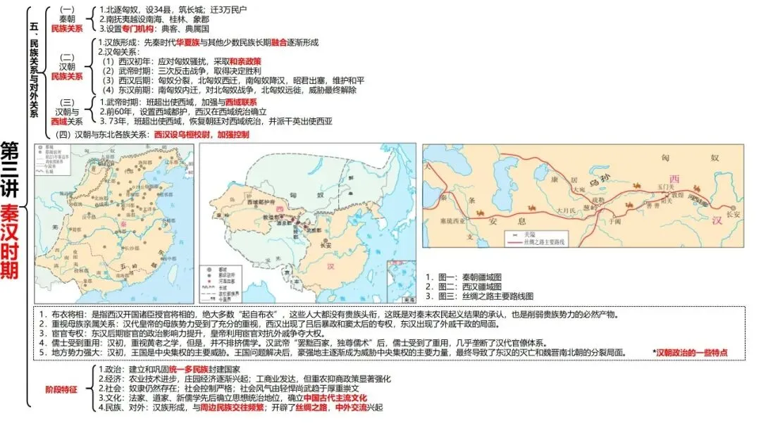 高考历史一轮复习知识体系整合-第6张图片-四季读书网