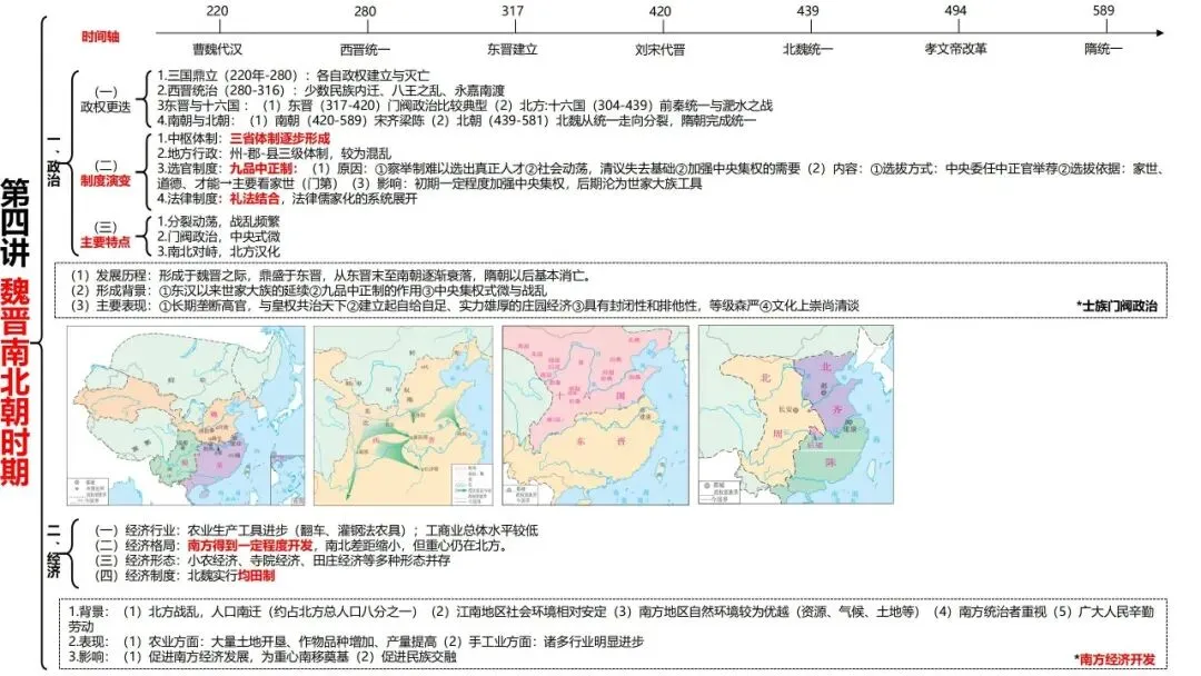 高考历史一轮复习知识体系整合-第7张图片-四季读书网