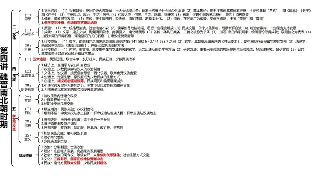 高考历史一轮复习知识体系整合-第8张图片-四季读书网