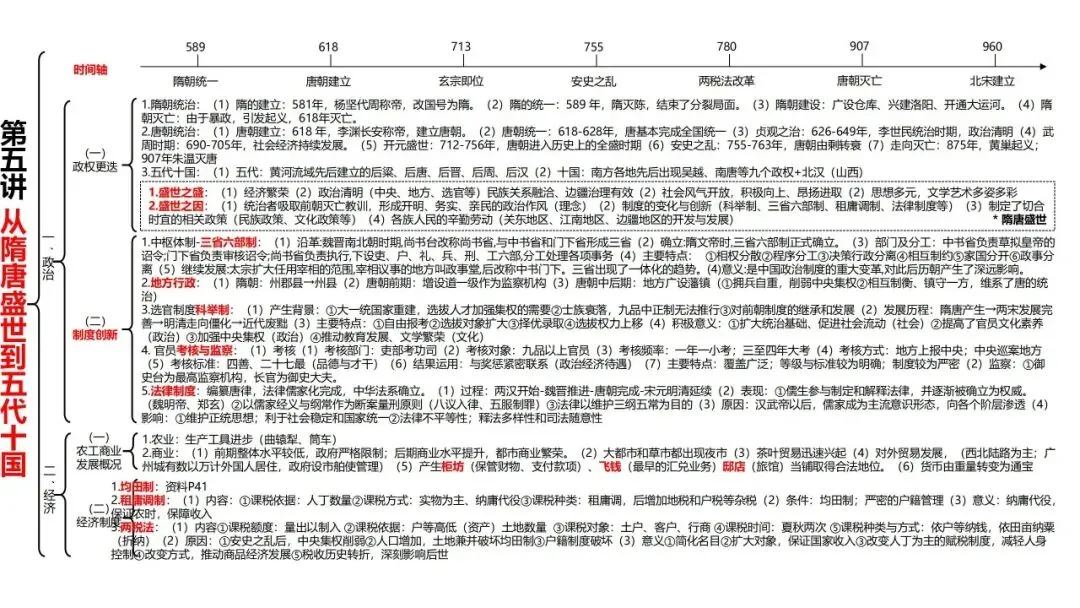 高考历史一轮复习知识体系整合-第9张图片-四季读书网