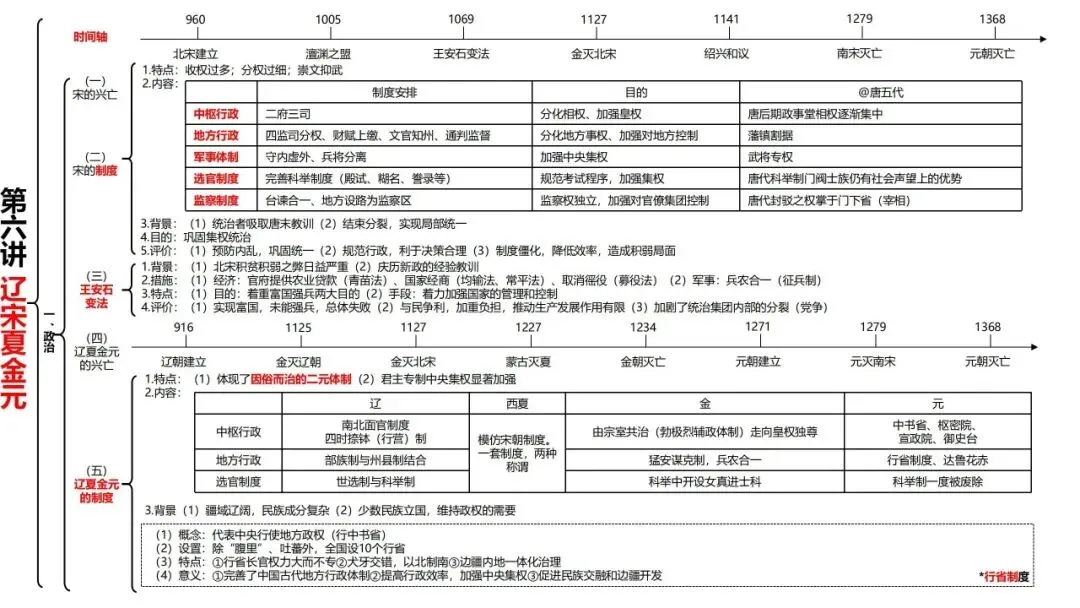 高考历史一轮复习知识体系整合-第11张图片-四季读书网