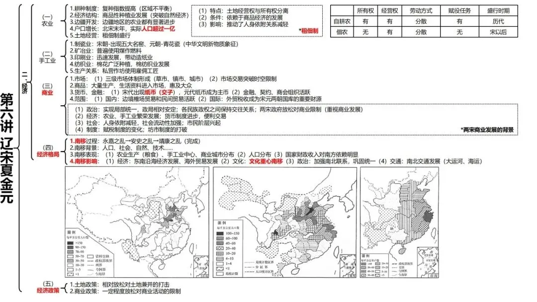 高考历史一轮复习知识体系整合-第12张图片-四季读书网