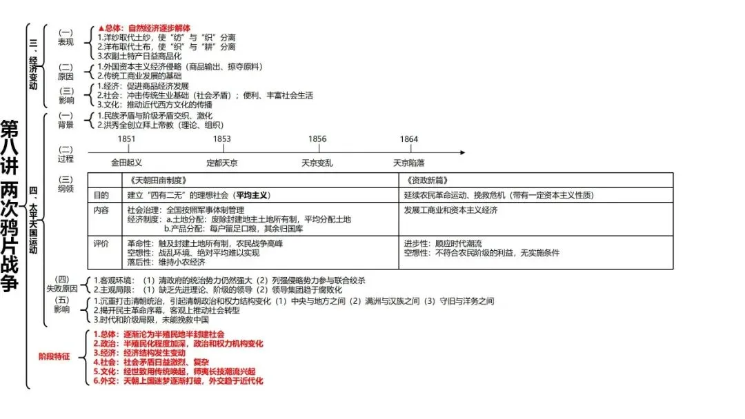 高考历史一轮复习知识体系整合-第18张图片-四季读书网