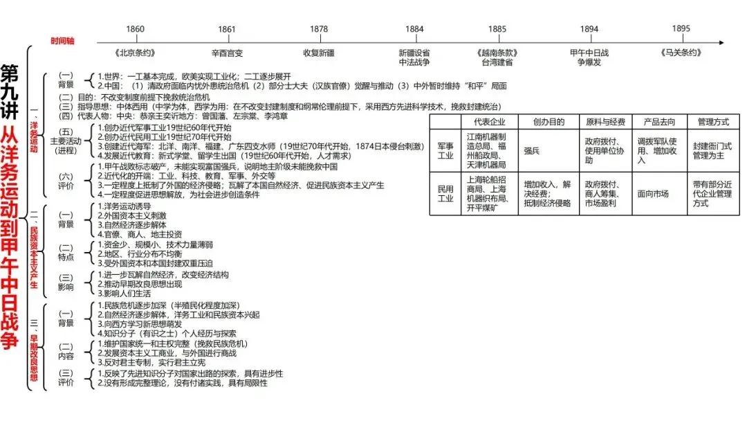 高考历史一轮复习知识体系整合-第19张图片-四季读书网