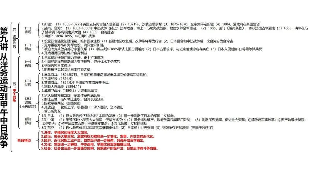 高考历史一轮复习知识体系整合-第20张图片-四季读书网