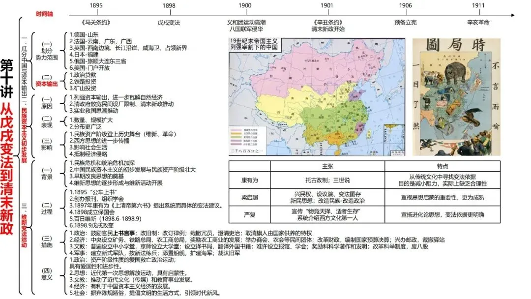 高考历史一轮复习知识体系整合-第21张图片-四季读书网