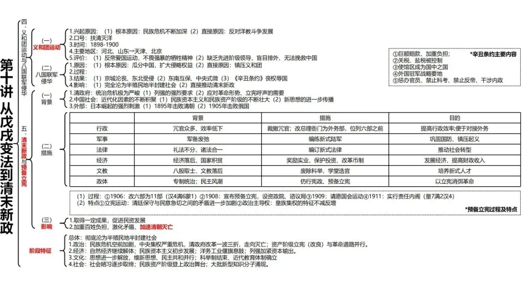 高考历史一轮复习知识体系整合-第22张图片-四季读书网