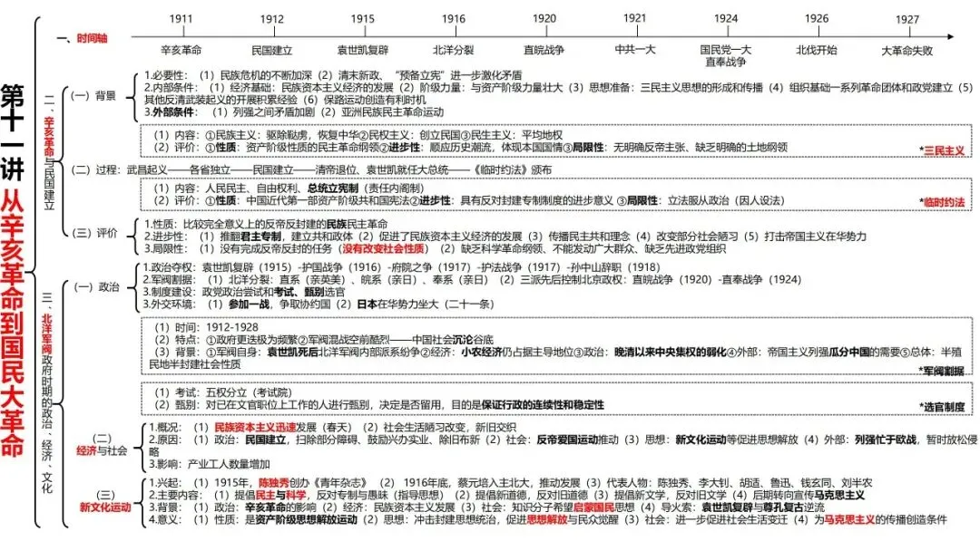 高考历史一轮复习知识体系整合-第23张图片-四季读书网