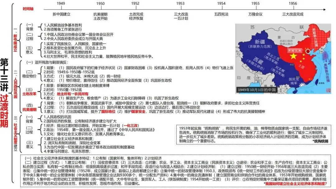 高考历史一轮复习知识体系整合-第29张图片-四季读书网