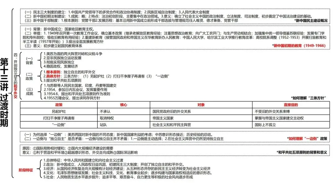 高考历史一轮复习知识体系整合-第30张图片-四季读书网