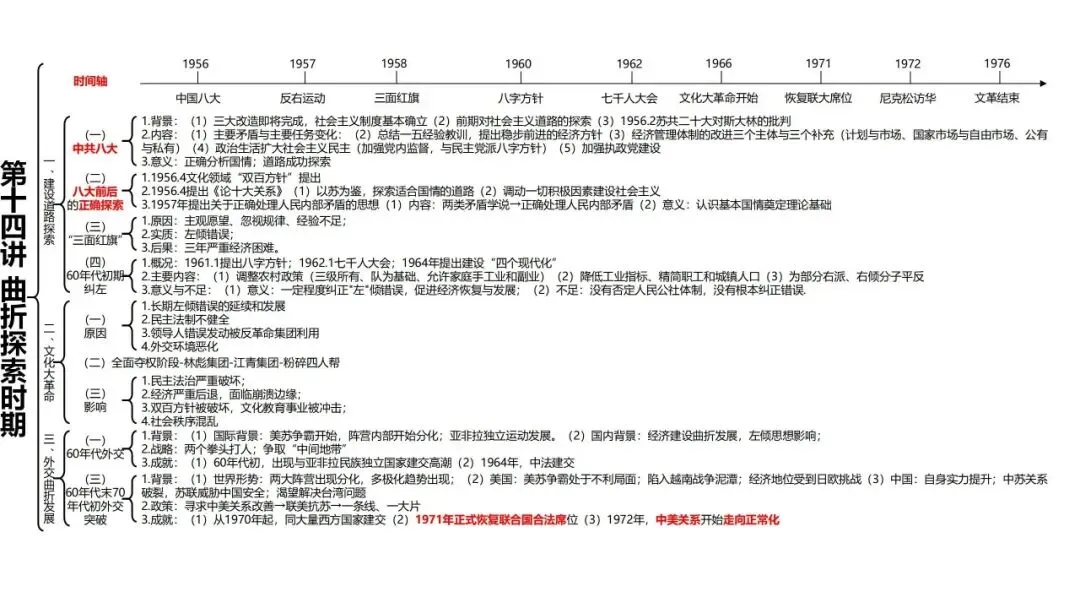 高考历史一轮复习知识体系整合-第31张图片-四季读书网