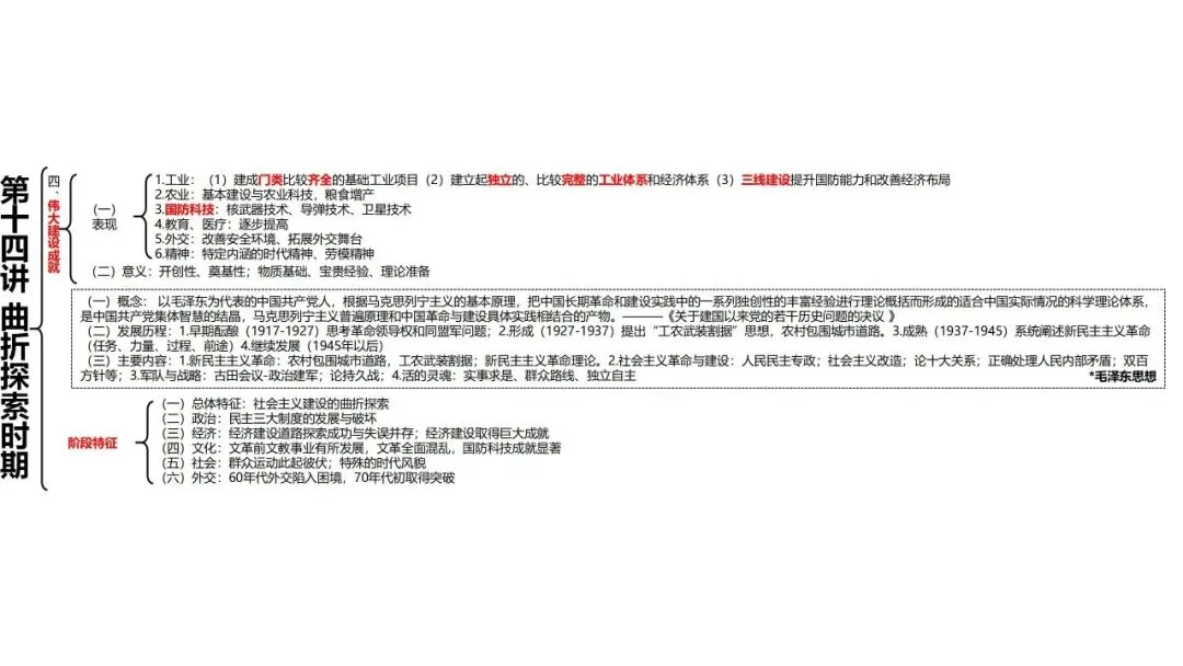 高考历史一轮复习知识体系整合-第32张图片-四季读书网