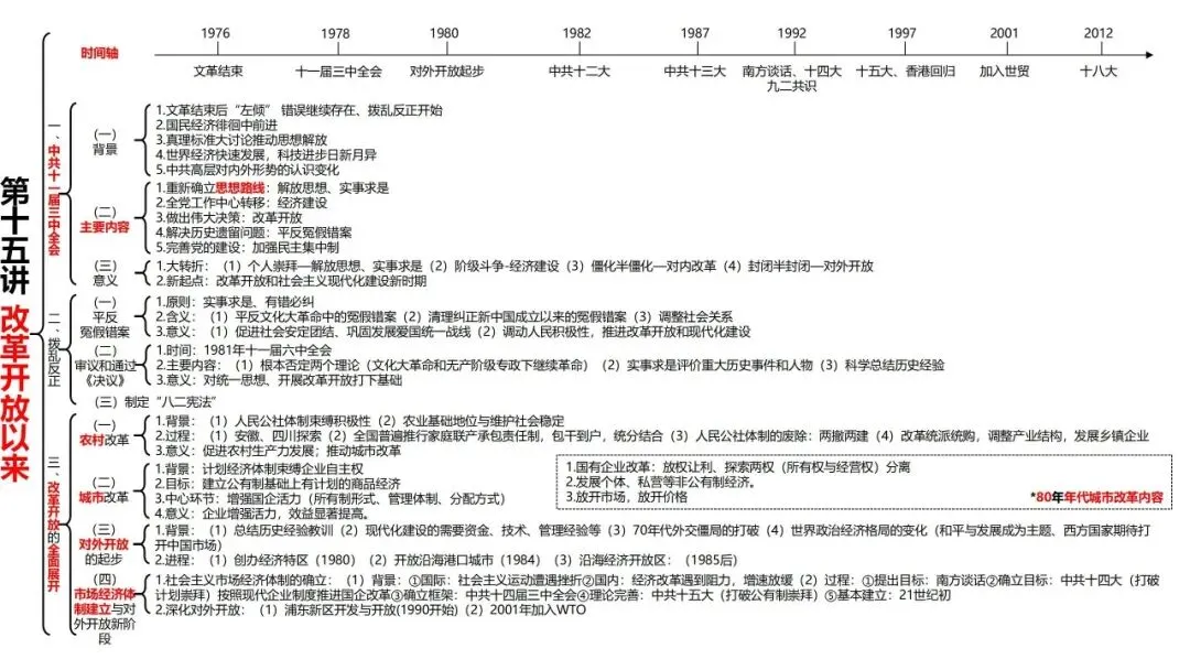 高考历史一轮复习知识体系整合-第33张图片-四季读书网