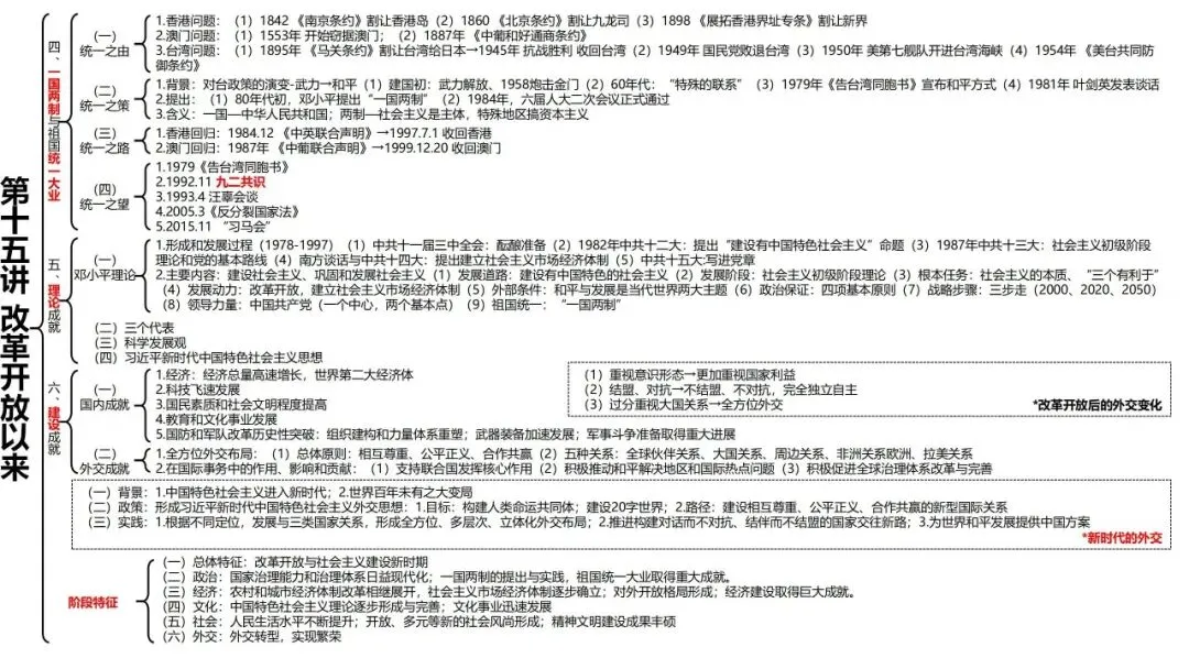 高考历史一轮复习知识体系整合-第34张图片-四季读书网