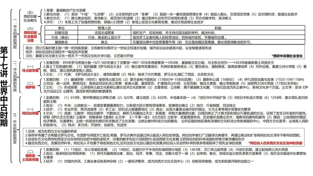 高考历史一轮复习知识体系整合-第39张图片-四季读书网