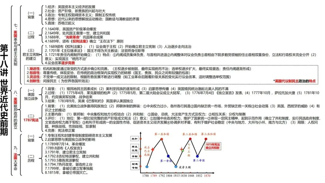 高考历史一轮复习知识体系整合-第46张图片-四季读书网