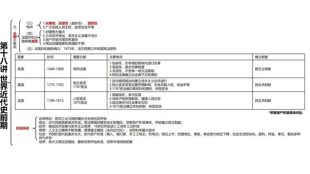 高考历史一轮复习知识体系整合-第47张图片-四季读书网