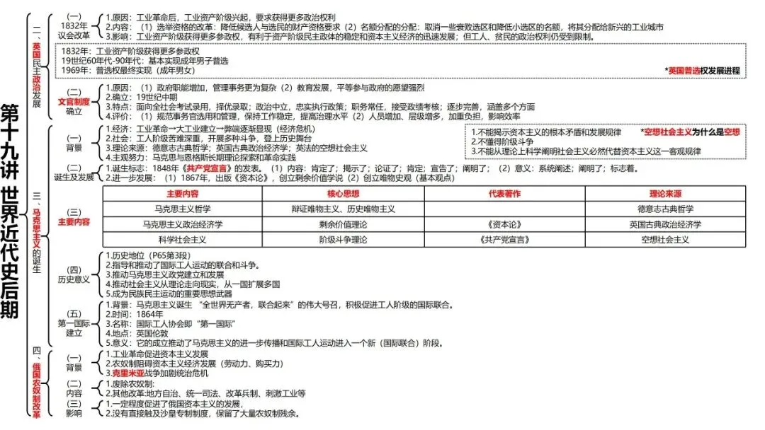 高考历史一轮复习知识体系整合-第49张图片-四季读书网