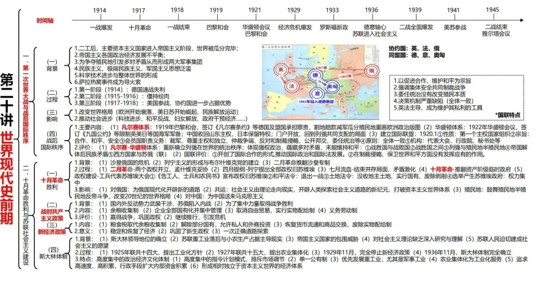 高考历史一轮复习知识体系整合-第52张图片-四季读书网