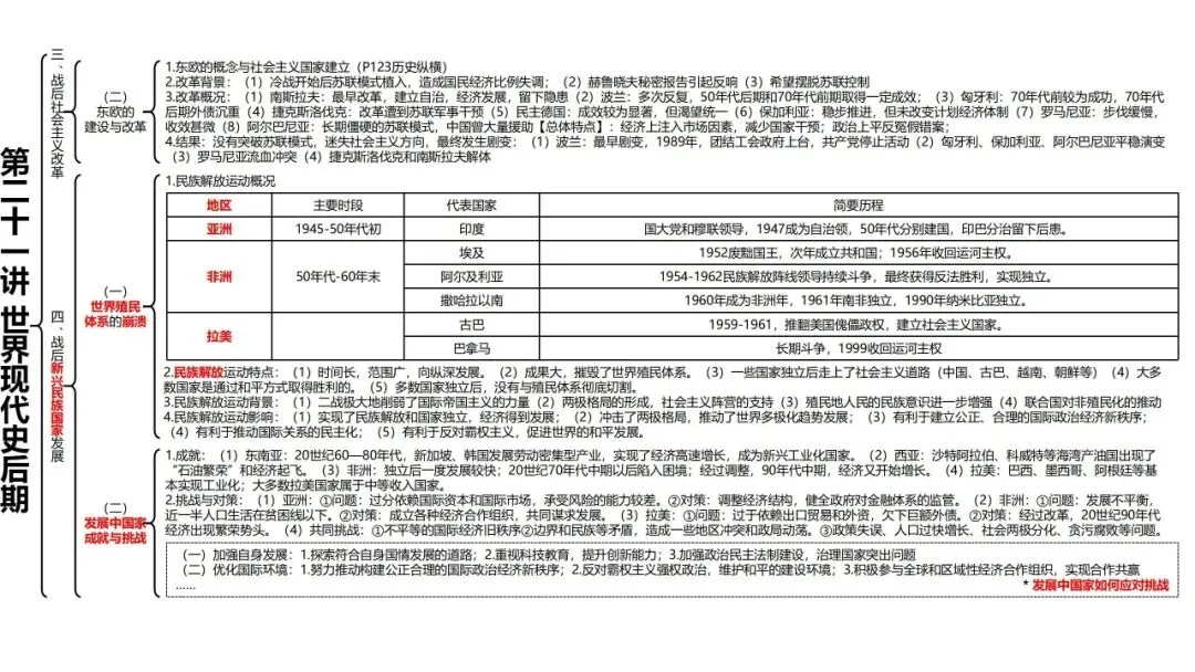 高考历史一轮复习知识体系整合-第57张图片-四季读书网