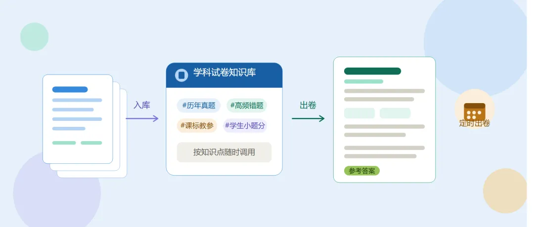 别再熬夜凑题了:ima 建试卷库 + WorkBuddy 自动出卷,十分钟一套-第1张图片-四季读书网 别再熬夜凑题了:ima 建试卷库 + WorkBuddy 自动出卷,十分钟一套-第1张图片-四季读书网