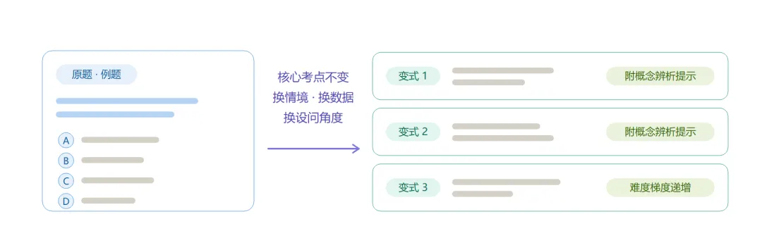 别再熬夜凑题了:ima 建试卷库 + WorkBuddy 自动出卷,十分钟一套-第3张图片-四季读书网 别再熬夜凑题了:ima 建试卷库 + WorkBuddy 自动出卷,十分钟一套-第3张图片-四季读书网