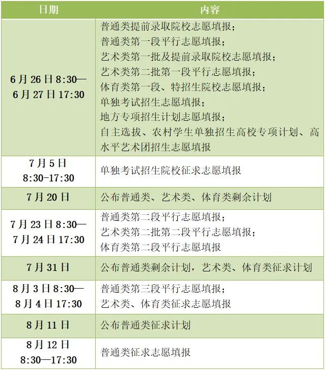 高考、中考成绩即将出炉,历年分数线如何?志愿如何填报?答案都在这里-第3张图片-四季读书网 高考、中考成绩即将出炉,历年分数线如何?志愿如何填报?答案都在这里-第3张图片-四季读书网