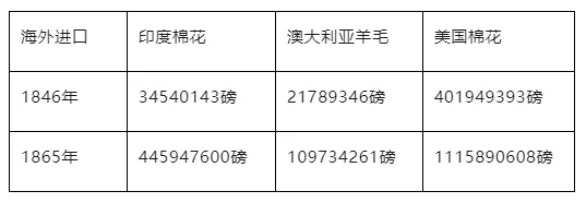 每日一练 | 高考历史专题训练突破!(49)-第3张图片-四季读书网 每日一练 | 高考历史专题训练突破!(49)-第3张图片-四季读书网