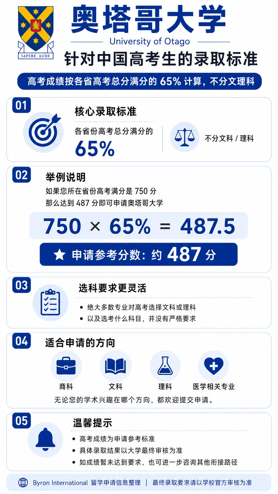 高考后留学新西兰:没够985/211线,就没有好大学了吗?八大直录要求,QS 2027 最新排名对标,高一高二预科比“硬卷三年”更省时间?-第15张图片-四季读书网 高考后留学新西兰:没够985/211线,就没有好大学了吗?八大直录要求,QS 2027 最新排名对标,高一高二预科比“硬卷三年”更省时间?-第15张图片-四季读书网