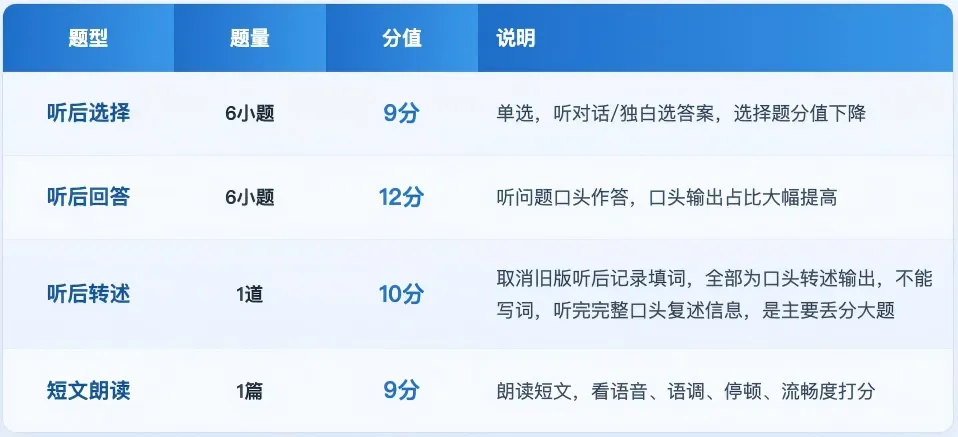 2027北京中考听说考模拟题(含音频),免费领!-第4张图片-四季读书网