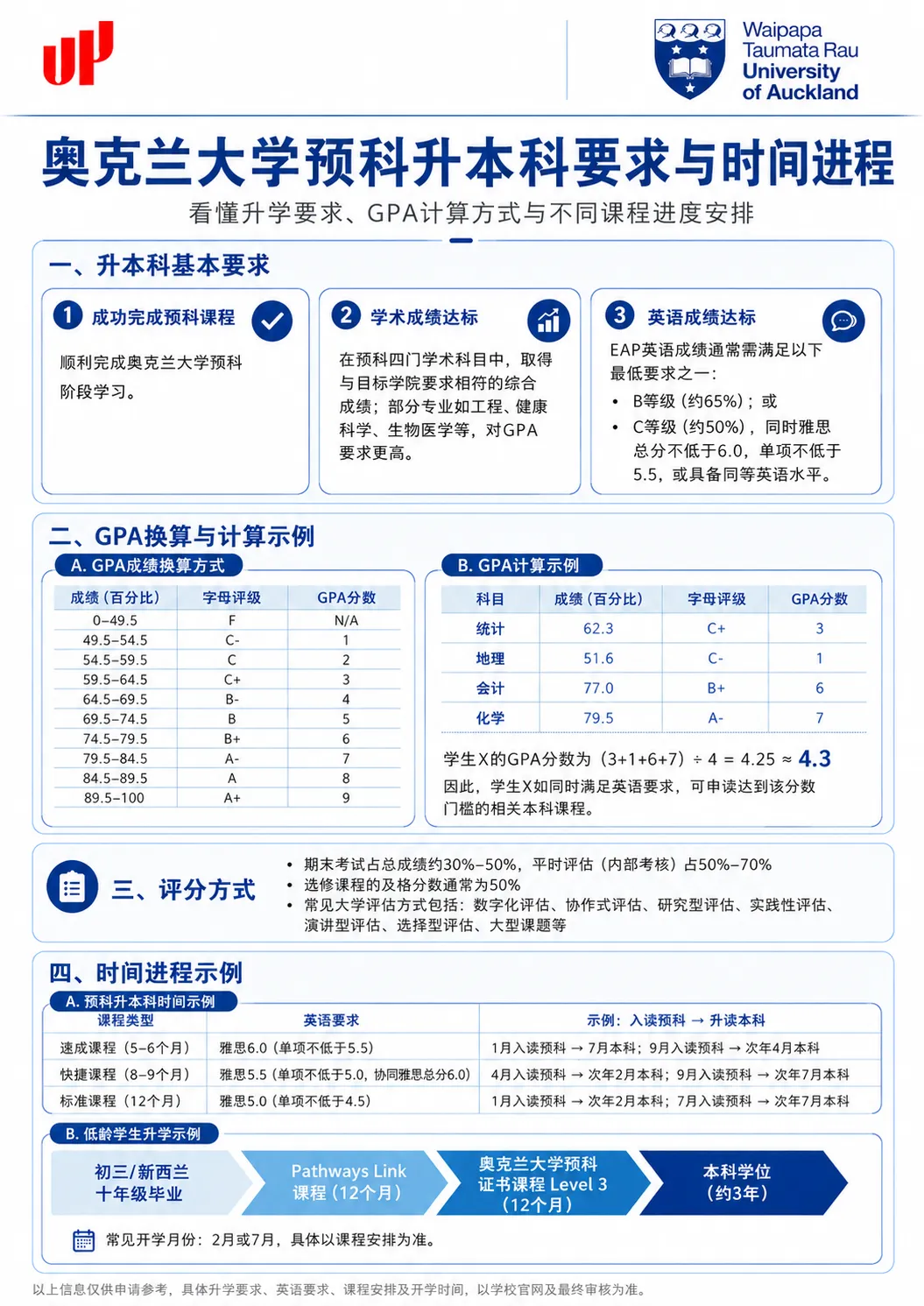 高考后留学新西兰:没够985/211线,就没有好大学了吗?八大直录要求,QS 2027 最新排名对标,高一高二预科比“硬卷三年”更省时间?-第21张图片-四季读书网 高考后留学新西兰:没够985/211线,就没有好大学了吗?八大直录要求,QS 2027 最新排名对标,高一高二预科比“硬卷三年”更省时间?-第21张图片-四季读书网