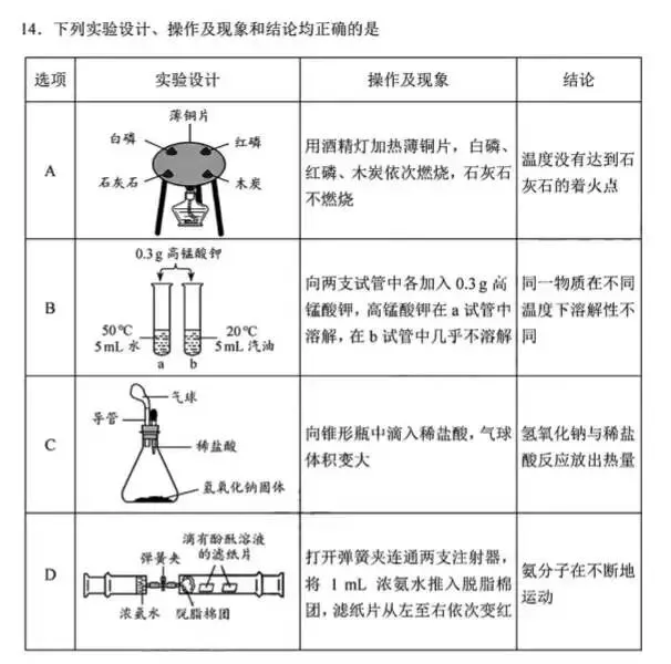 《细思看瑕疵!从2026年天津市中考化学对“控制变量法”的考查说起——兼论教材“燃烧条件”探究实验设计的逻辑缺陷与改进》-第1张图片-四季读书网 《细思看瑕疵!从2026年天津市中考化学对“控制变量法”的考查说起——兼论教材“燃烧条件”探究实验设计的逻辑缺陷与改进》-第1张图片-四季读书网