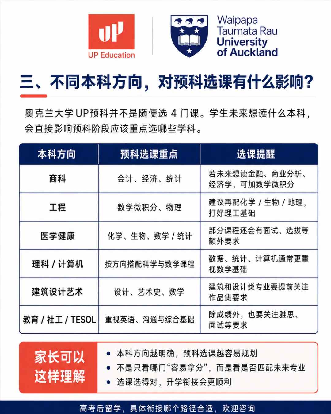 高考后留学新西兰:没够985/211线,就没有好大学了吗?八大直录要求,QS 2027 最新排名对标,高一高二预科比“硬卷三年”更省时间?-第28张图片-四季读书网 高考后留学新西兰:没够985/211线,就没有好大学了吗?八大直录要求,QS 2027 最新排名对标,高一高二预科比“硬卷三年”更省时间?-第28张图片-四季读书网
