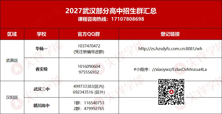 2027武汉中考:多所高中率先开启登记,签约如何提前布局?当前多少分才有把握?复习规划怎么做?-第4张图片-四季读书网