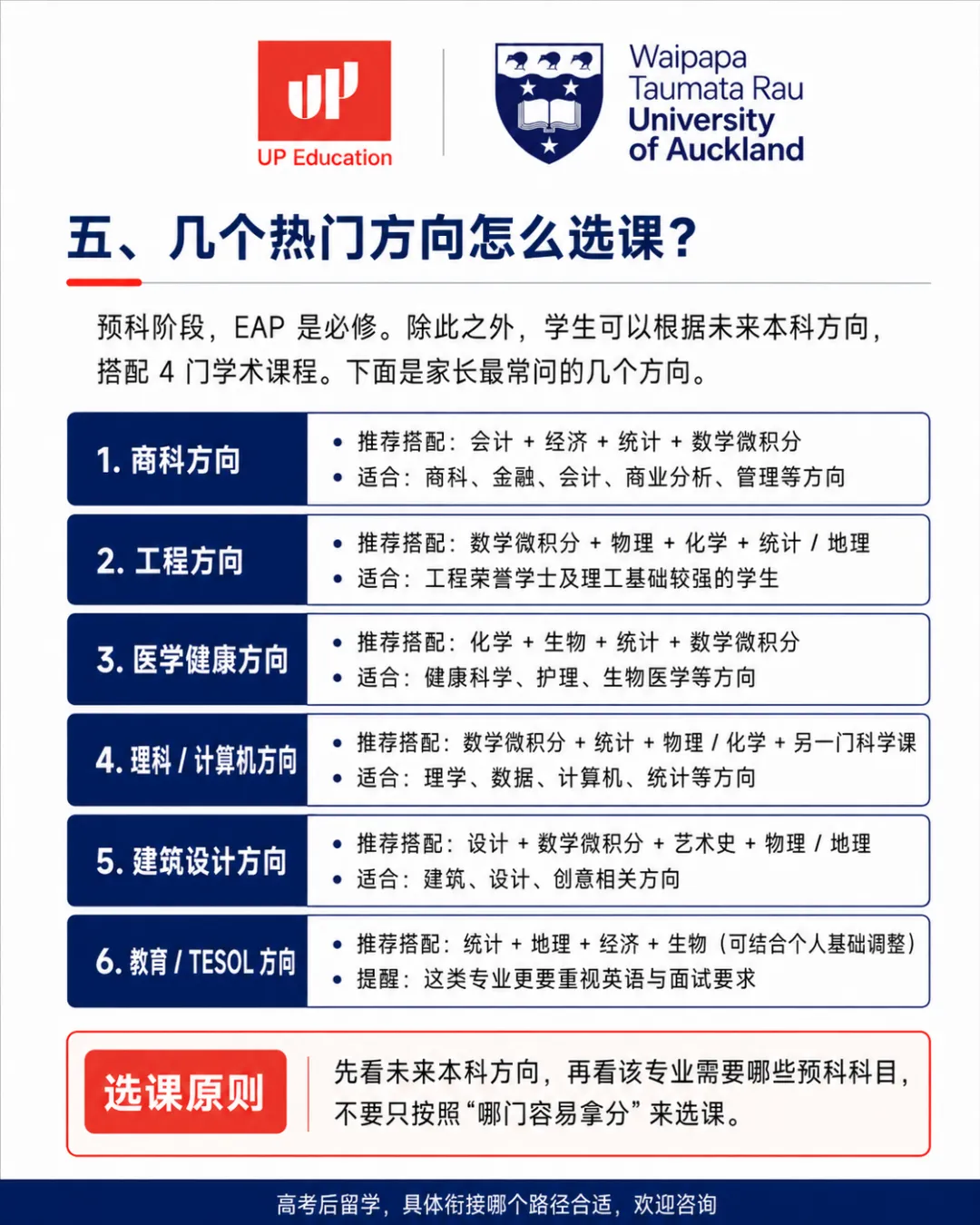 高考后留学新西兰:没够985/211线,就没有好大学了吗?八大直录要求,QS 2027 最新排名对标,高一高二预科比“硬卷三年”更省时间?-第30张图片-四季读书网 高考后留学新西兰:没够985/211线,就没有好大学了吗?八大直录要求,QS 2027 最新排名对标,高一高二预科比“硬卷三年”更省时间?-第30张图片-四季读书网
