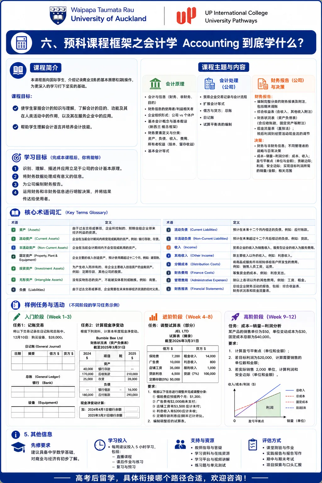 高考后留学新西兰:没够985/211线,就没有好大学了吗?八大直录要求,QS 2027 最新排名对标,高一高二预科比“硬卷三年”更省时间?-第31张图片-四季读书网 高考后留学新西兰:没够985/211线,就没有好大学了吗?八大直录要求,QS 2027 最新排名对标,高一高二预科比“硬卷三年”更省时间?-第31张图片-四季读书网