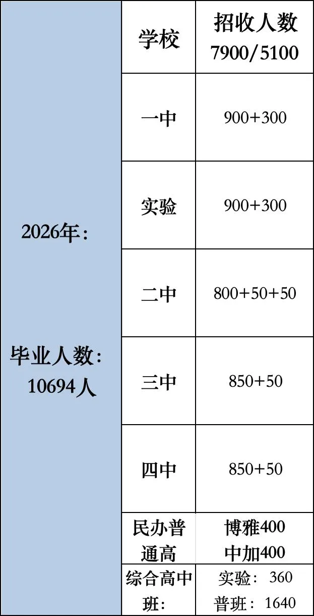 2027胶州中考信息-第5张图片-四季读书网