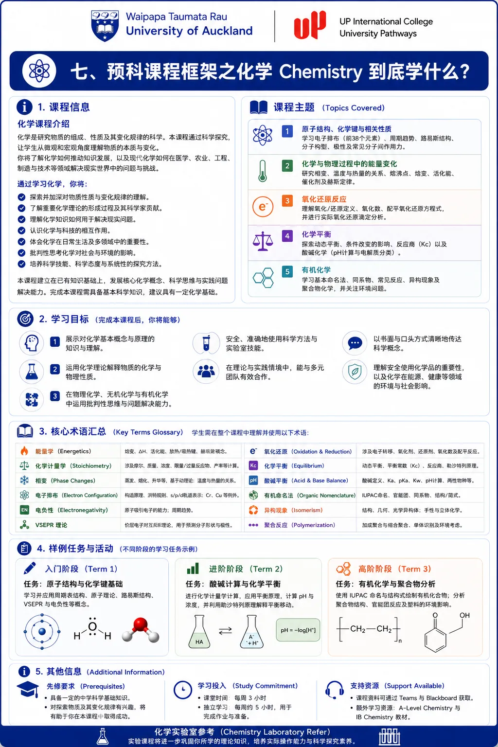 高考后留学新西兰:没够985/211线,就没有好大学了吗?八大直录要求,QS 2027 最新排名对标,高一高二预科比“硬卷三年”更省时间?-第32张图片-四季读书网 高考后留学新西兰:没够985/211线,就没有好大学了吗?八大直录要求,QS 2027 最新排名对标,高一高二预科比“硬卷三年”更省时间?-第32张图片-四季读书网