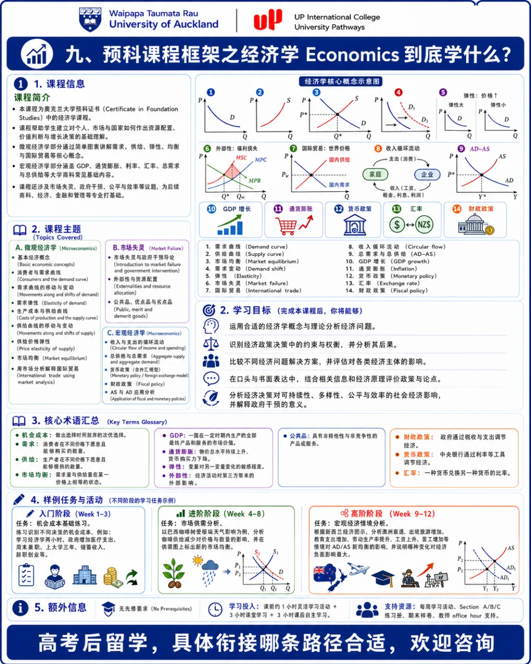 高考后留学新西兰:没够985/211线,就没有好大学了吗?八大直录要求,QS 2027 最新排名对标,高一高二预科比“硬卷三年”更省时间?-第34张图片-四季读书网 高考后留学新西兰:没够985/211线,就没有好大学了吗?八大直录要求,QS 2027 最新排名对标,高一高二预科比“硬卷三年”更省时间?-第34张图片-四季读书网