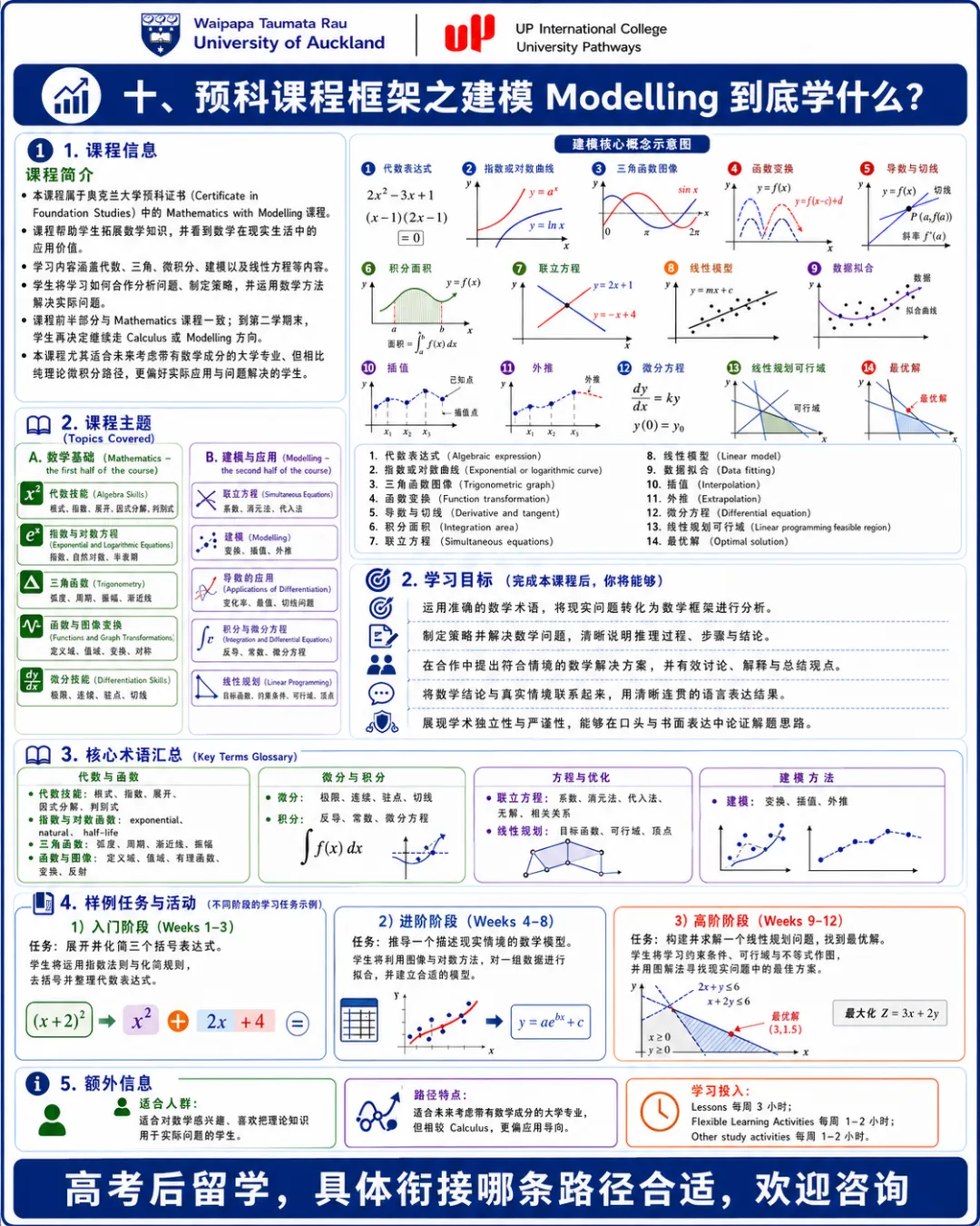 高考后留学新西兰:没够985/211线,就没有好大学了吗?八大直录要求,QS 2027 最新排名对标,高一高二预科比“硬卷三年”更省时间?-第35张图片-四季读书网 高考后留学新西兰:没够985/211线,就没有好大学了吗?八大直录要求,QS 2027 最新排名对标,高一高二预科比“硬卷三年”更省时间?-第35张图片-四季读书网