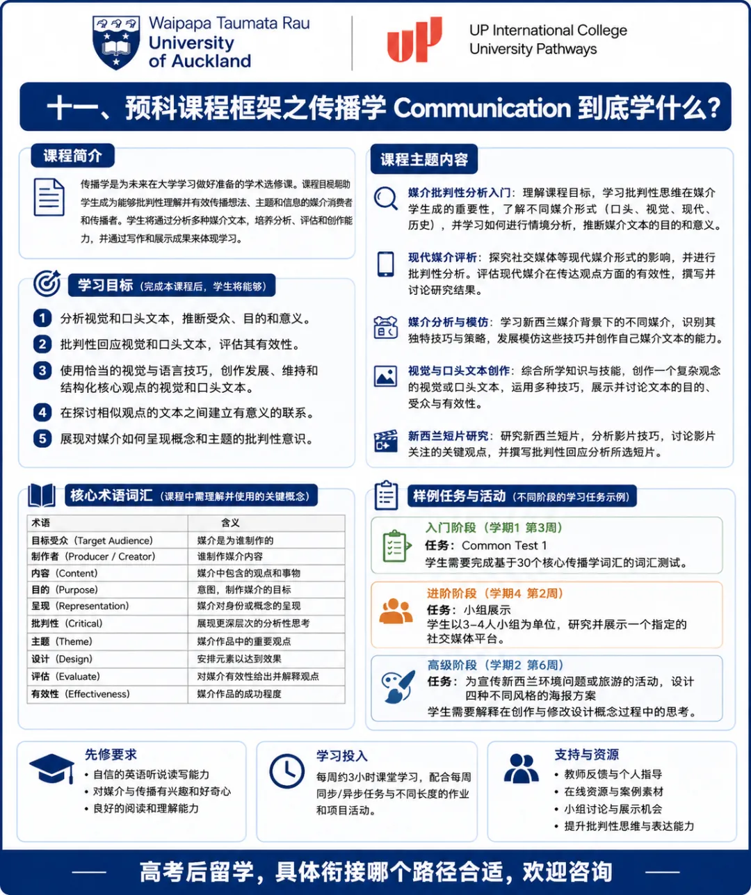 高考后留学新西兰:没够985/211线,就没有好大学了吗?八大直录要求,QS 2027 最新排名对标,高一高二预科比“硬卷三年”更省时间?-第36张图片-四季读书网 高考后留学新西兰:没够985/211线,就没有好大学了吗?八大直录要求,QS 2027 最新排名对标,高一高二预科比“硬卷三年”更省时间?-第36张图片-四季读书网