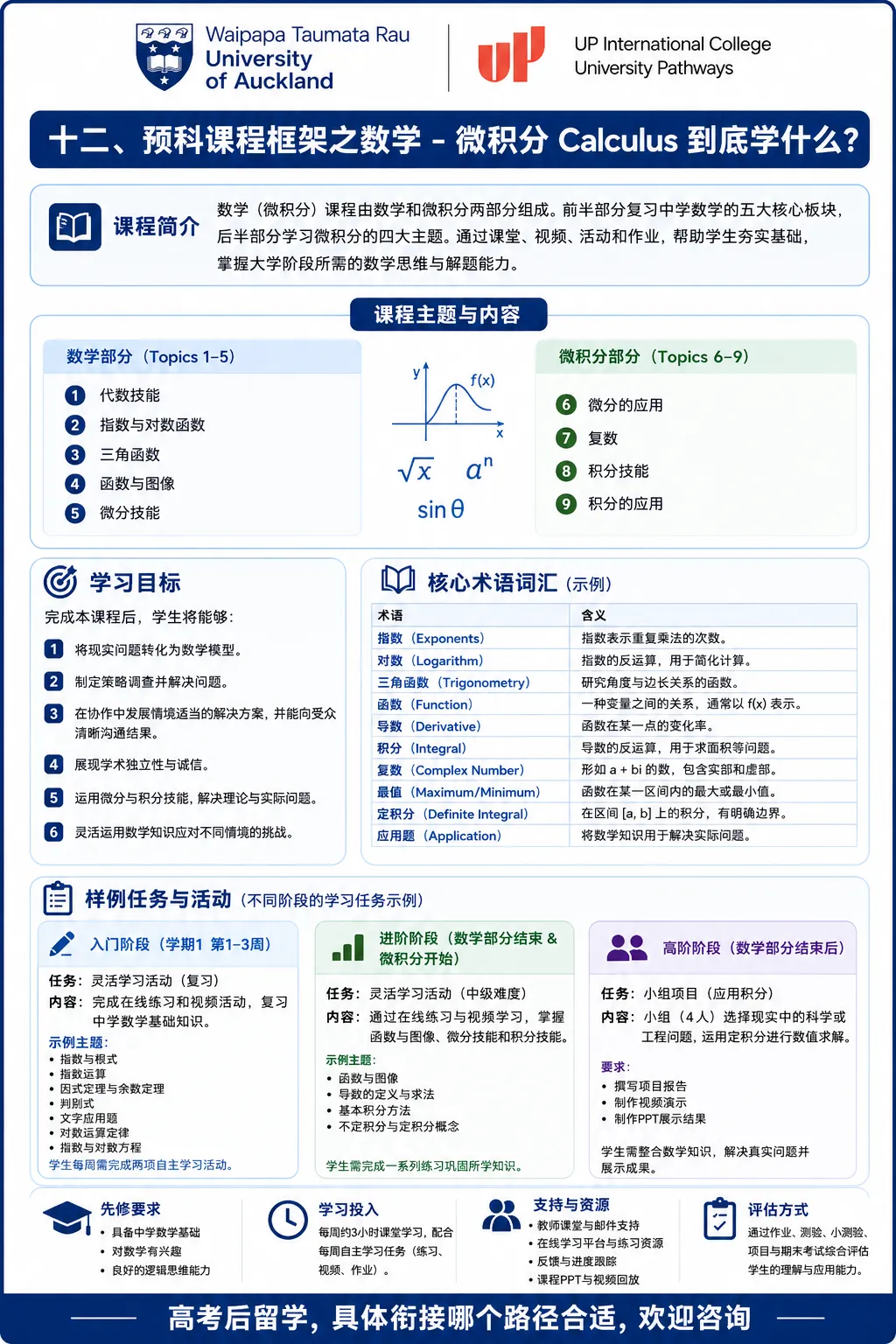 高考后留学新西兰:没够985/211线,就没有好大学了吗?八大直录要求,QS 2027 最新排名对标,高一高二预科比“硬卷三年”更省时间?-第37张图片-四季读书网 高考后留学新西兰:没够985/211线,就没有好大学了吗?八大直录要求,QS 2027 最新排名对标,高一高二预科比“硬卷三年”更省时间?-第37张图片-四季读书网
