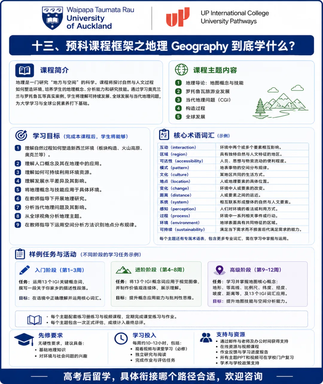 高考后留学新西兰:没够985/211线,就没有好大学了吗?八大直录要求,QS 2027 最新排名对标,高一高二预科比“硬卷三年”更省时间?-第38张图片-四季读书网 高考后留学新西兰:没够985/211线,就没有好大学了吗?八大直录要求,QS 2027 最新排名对标,高一高二预科比“硬卷三年”更省时间?-第38张图片-四季读书网